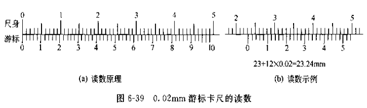 游標卡尺