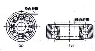 軸承游隙