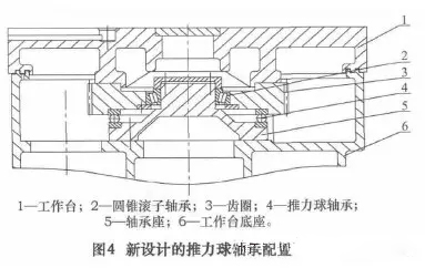 立式機(jī)床主軸軸承