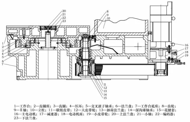 交叉滾子軸承在新型高速立式車床工作臺應用設計案例